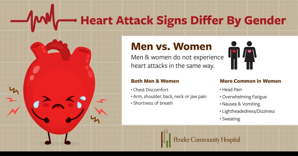 Women's Heart Attacks Symptoms Can Differ from Men's: Know the